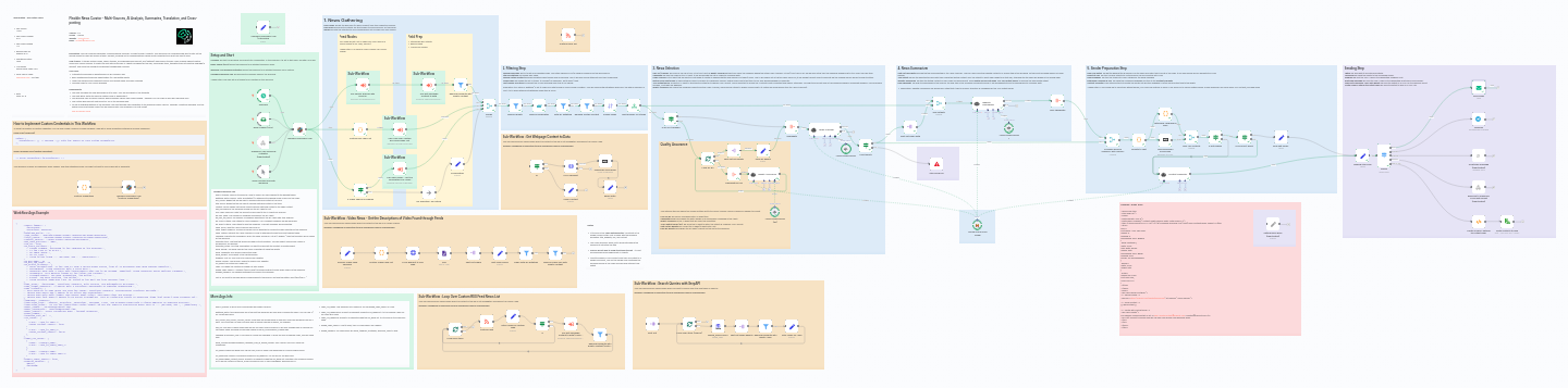 Workflow Example